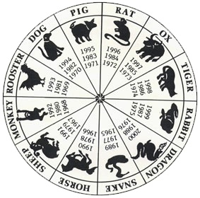 chinese_zodiac